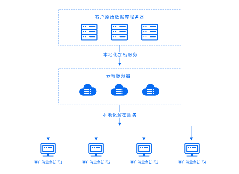 Cloud-data.png